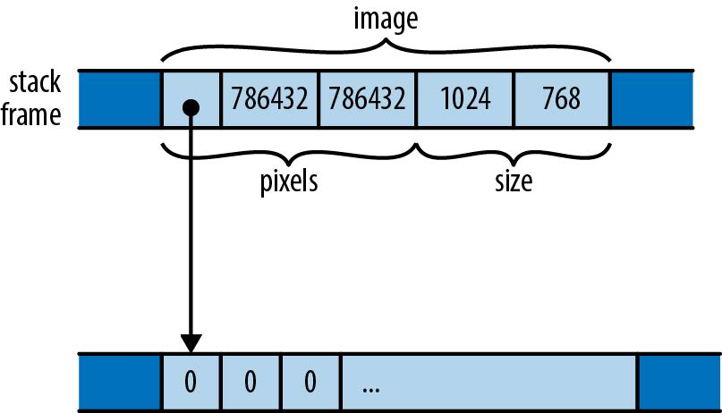 One GrayscaleMap structure in memory